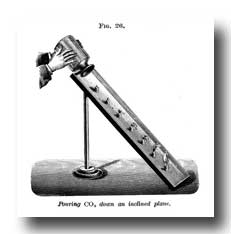 Science Clip Art :: Pouring CO2