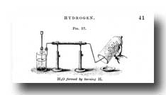 Science Clipart :: Hydrogen