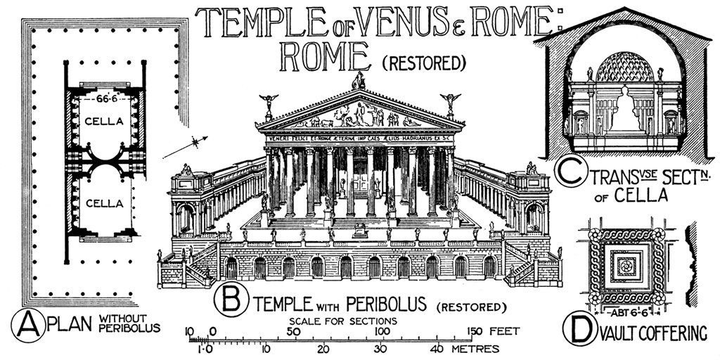 Structure Of Rome Facts About Ancient Rome Architecture Diagram Roman Architecture: