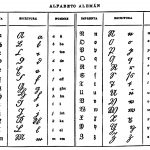 Alphabets 13 - German Alphabet