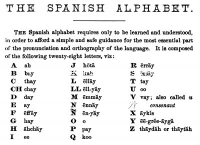 Alphabets 12 - Spanish Alphabet