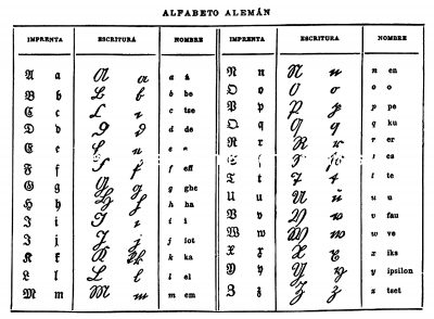 German Alphabet Chart