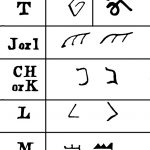 Ancient Alphabets 6 - Phoenician Alphabet