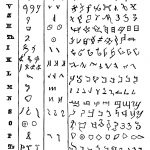 Ancient Alphabets 9 - Ancient Languages