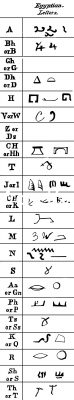 Ancient Alphabets 2 - Ancient Egyptian Alphabet
