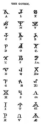 Ancient Alphabets 4 - Gothic Alphabet Symbols