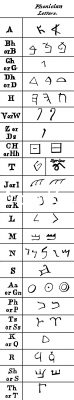 Ancient Alphabets 6 - Phoenician Alphabet