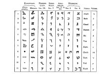 Hieroglyphics 5