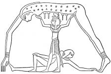 Gods of Egypt Symbols 5 - Nut, Shu and Keb