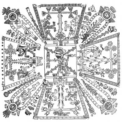 Aztec Religion 6 World Scheme