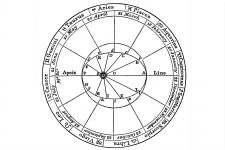 Astrology Signs 5