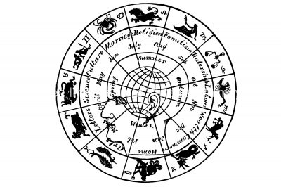 Astrology Signs 3