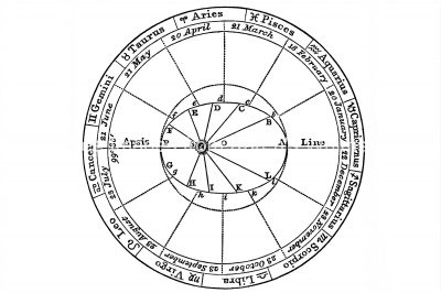Astrology Signs 5