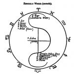Astrology Symbols 3