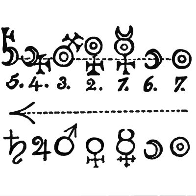 Astrology Symbols 1