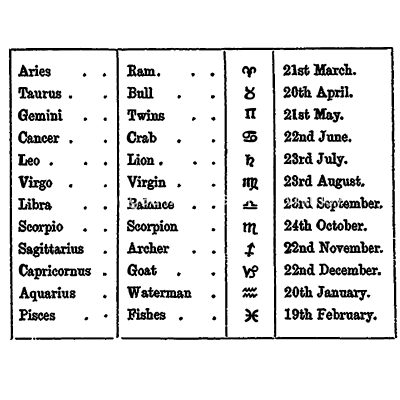 Astrology Symbols 2