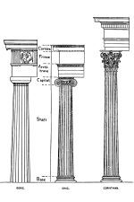 Ancient Greek Columns 1 - Greek Orders