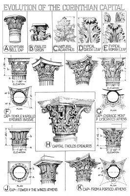 Types of Greek Columns 10 - Evolution of Corinthian Capital