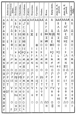 Greek Alphabet 1