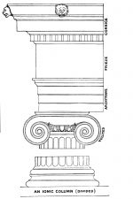 Greek Columns 2 - Ionic Order
