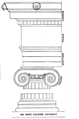 Greek Columns 2 - Ionic Order