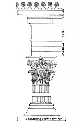 Greek Columns 3 - Corinthian Order
